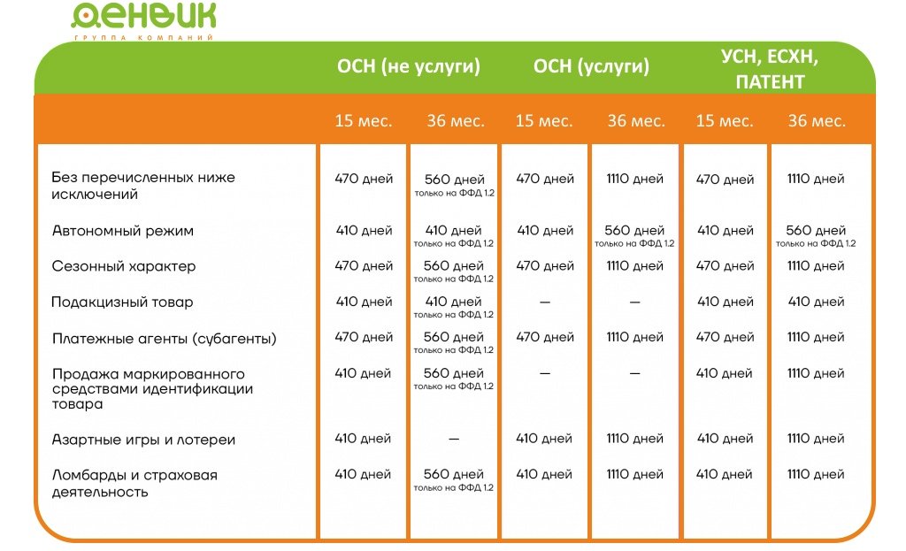 сроки ФН (Денвик).png сроки ФН (Денвик).png