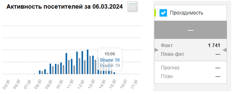 данные по проходимости.png данные по проходимости.png